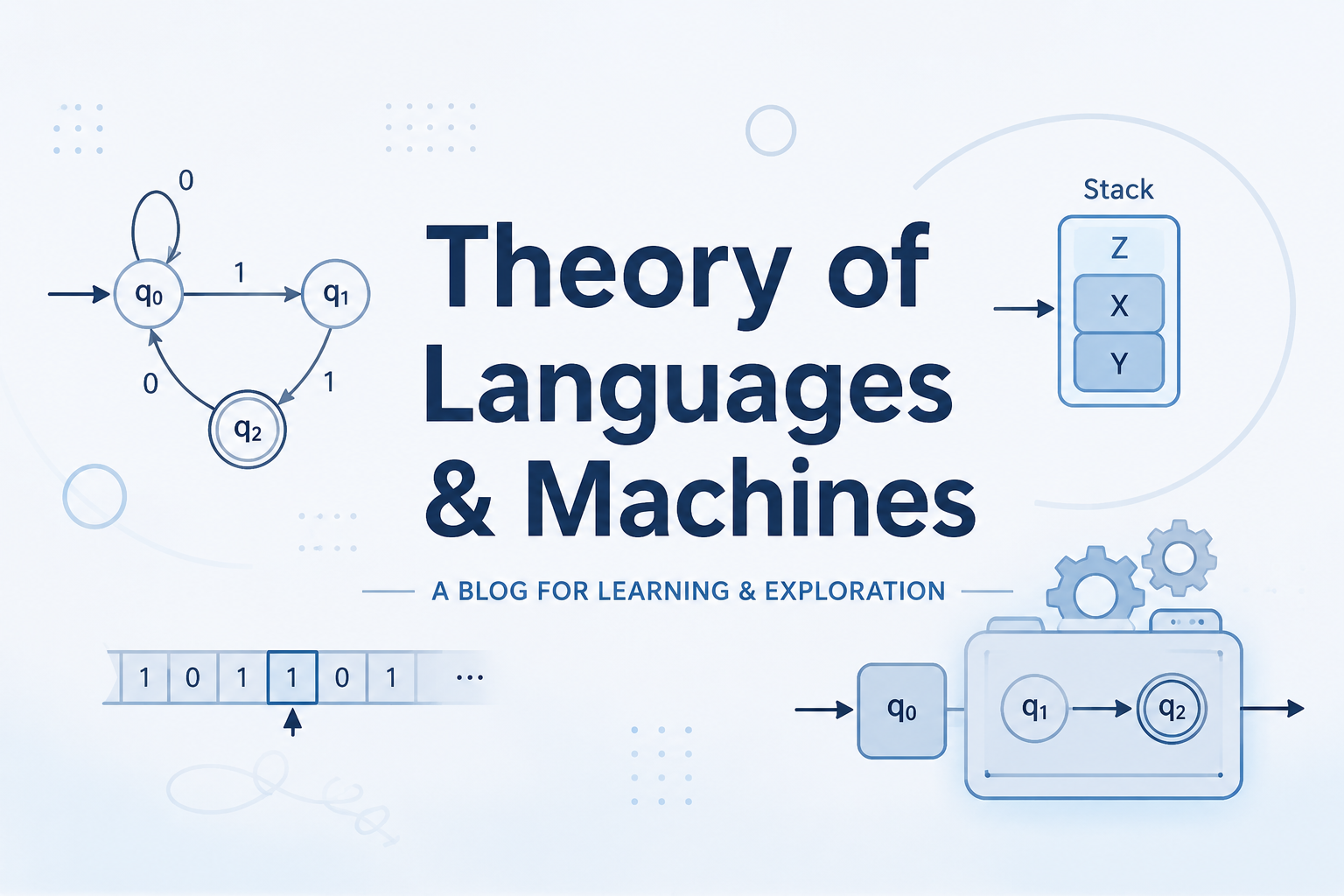Theory of languages ​​and machines